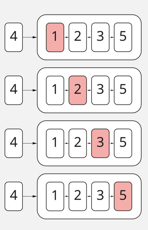 Ищем место вставки